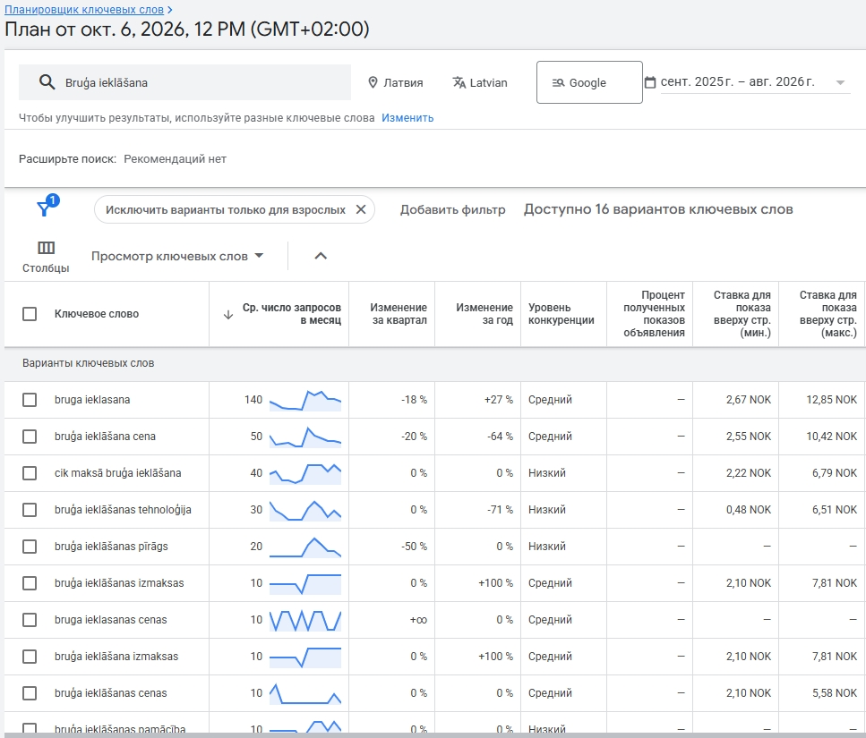 Keyword Planner: частотность запросов по укладке брусчатки в Латвии
